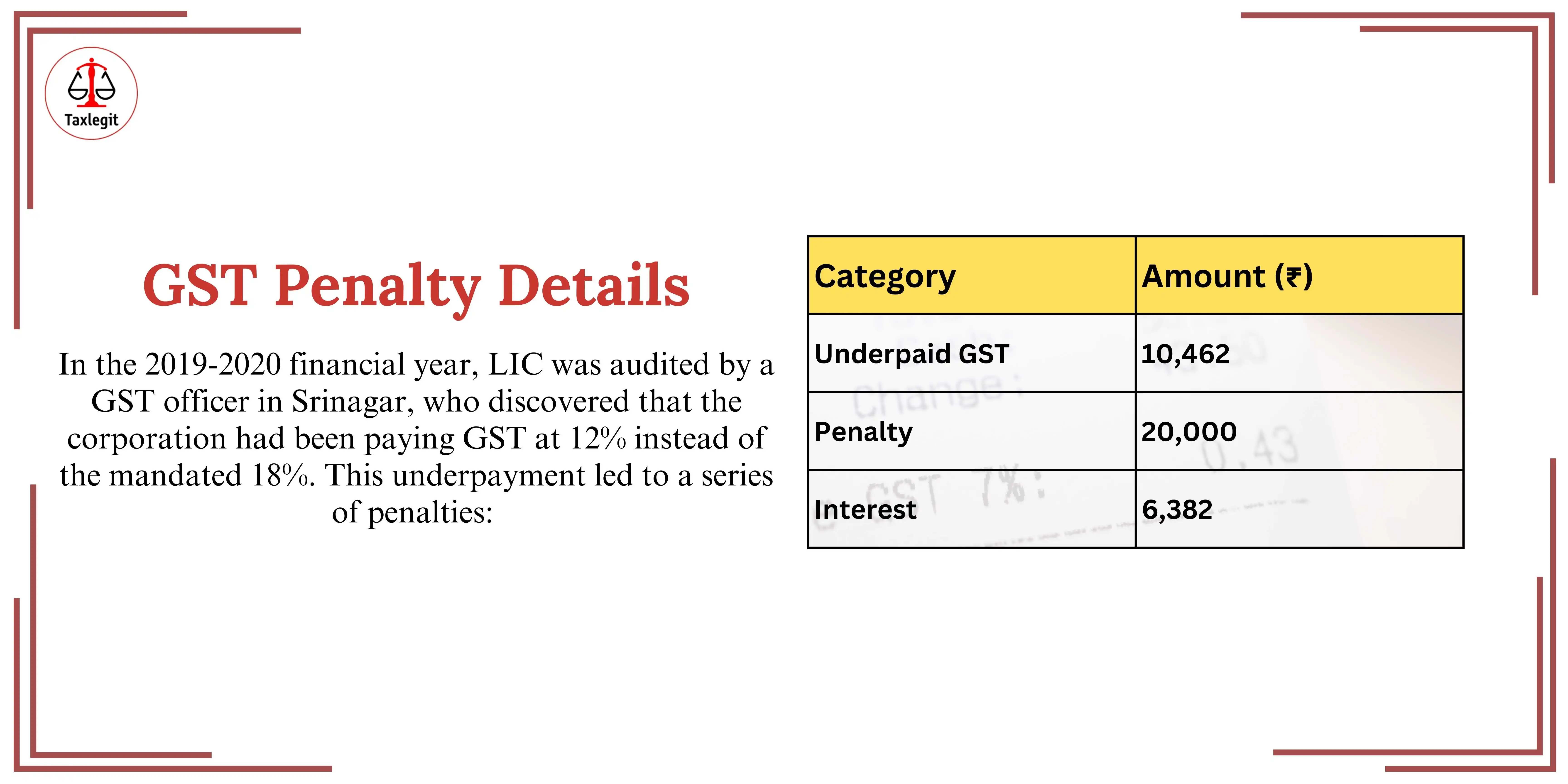 LIC says it has got GST notice of Rs 37,000 for paying taxes at??a??lower??rate
