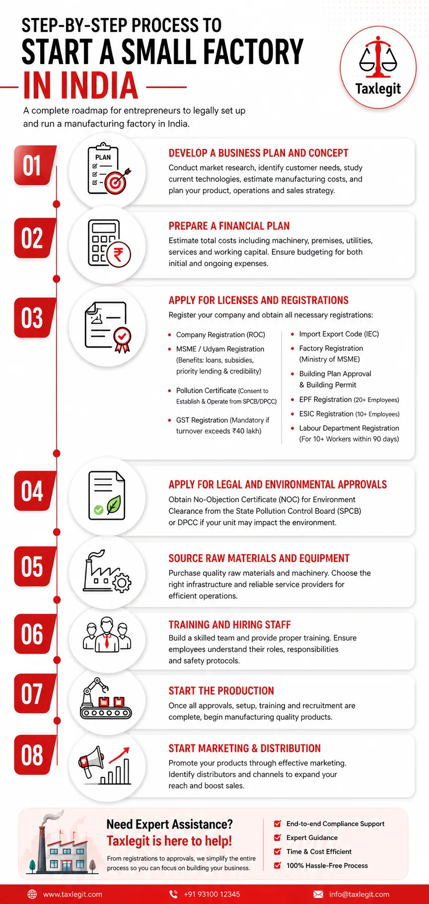 Step-by-Step Process to Start a Small Factory in India