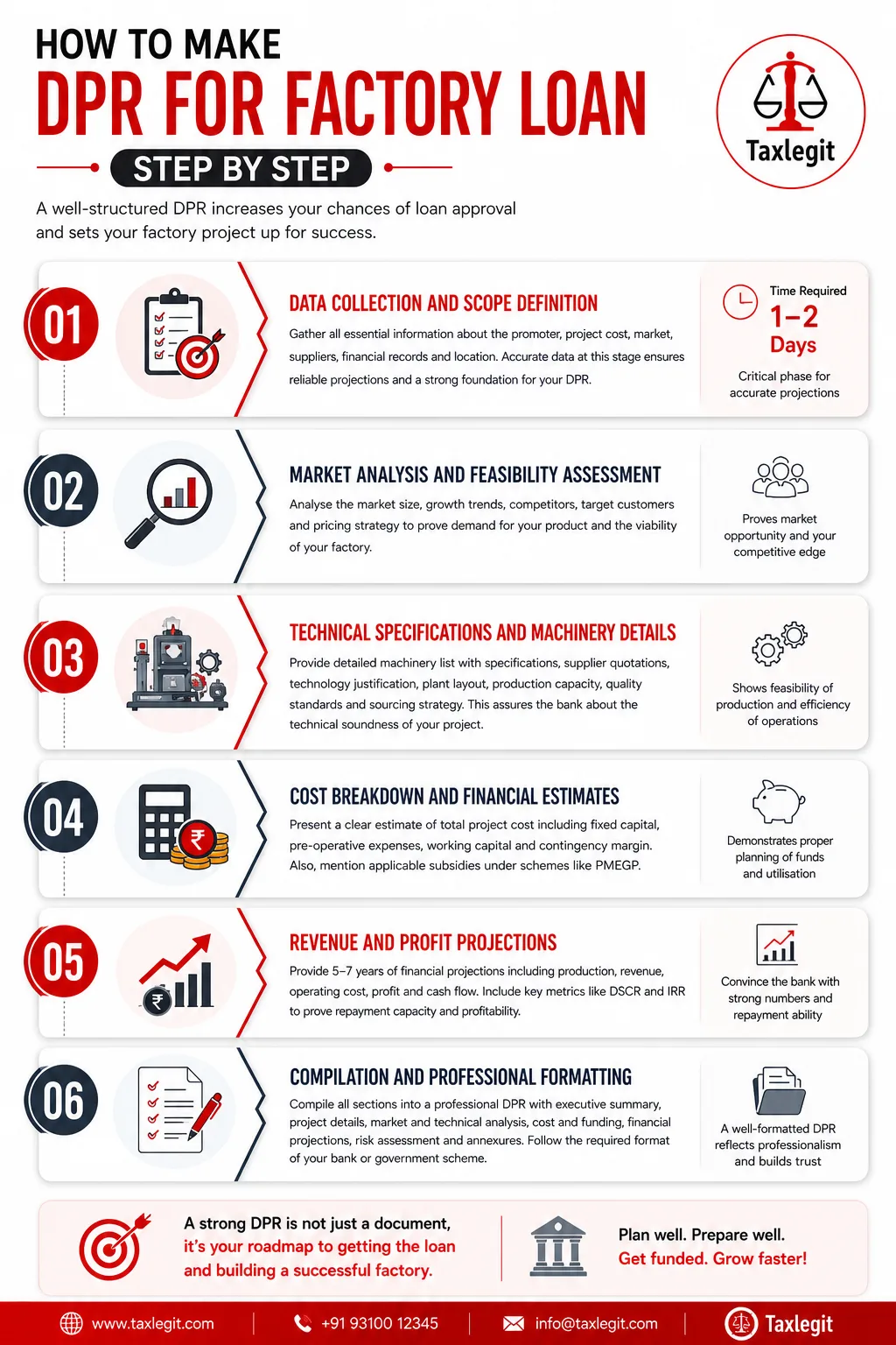 How to Make DPR for Factory Loan Step by Step