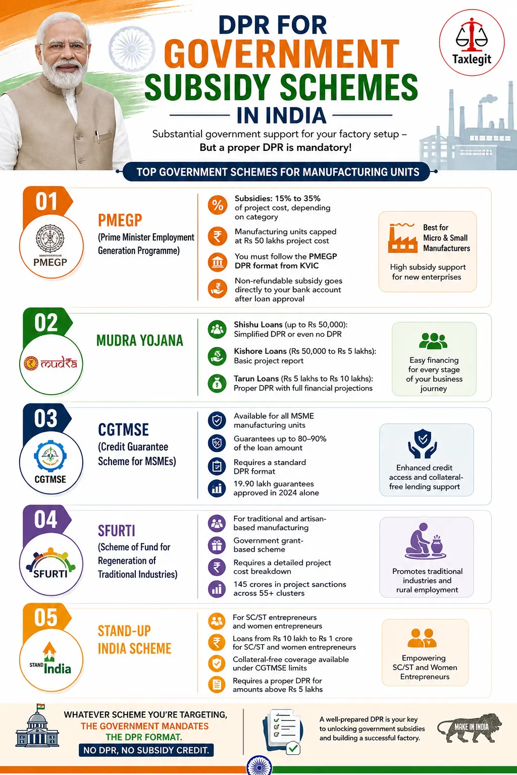 DPR for Government Subsidy Schemes in India