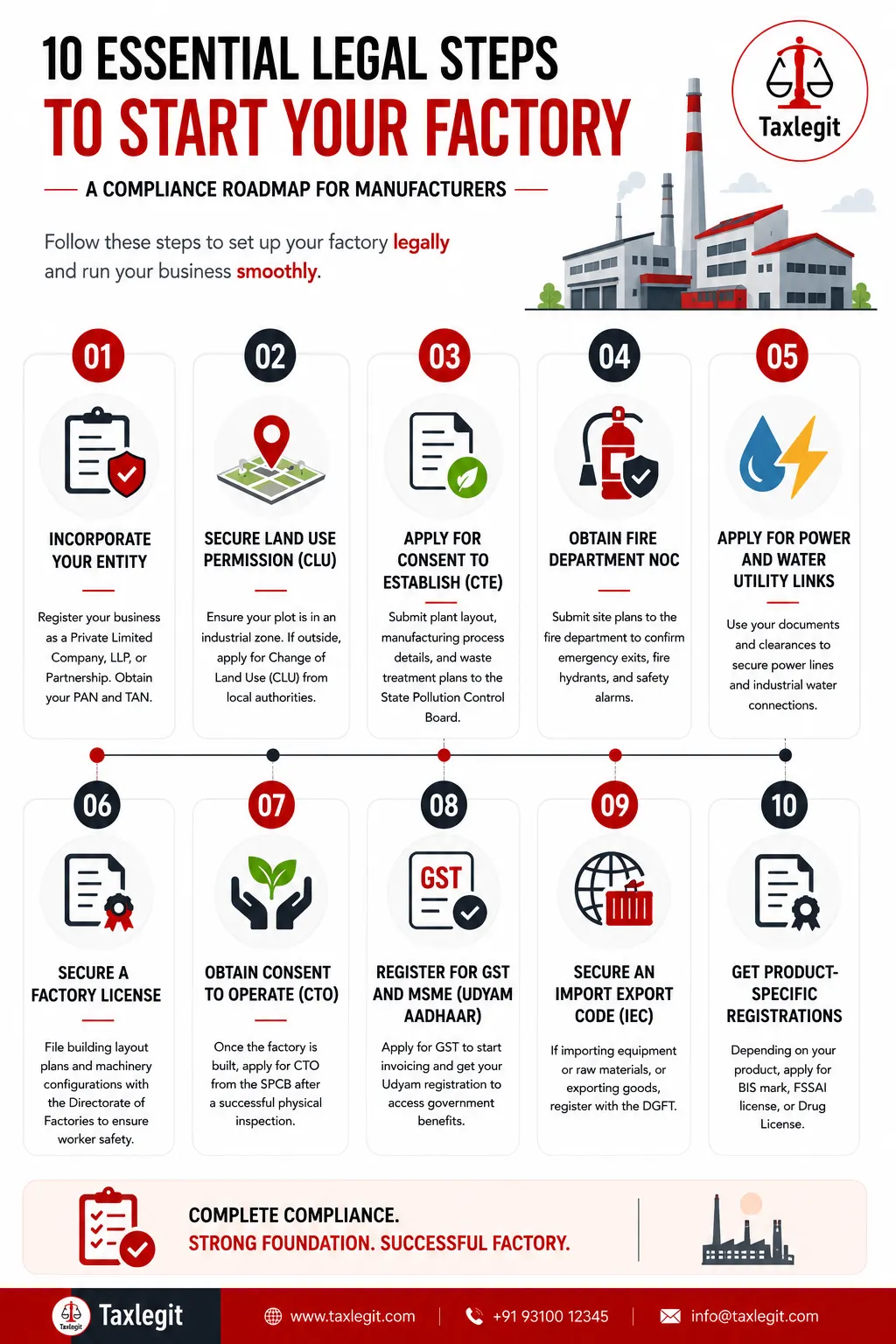 Step-by-Step Licensing Process for Manufacturers