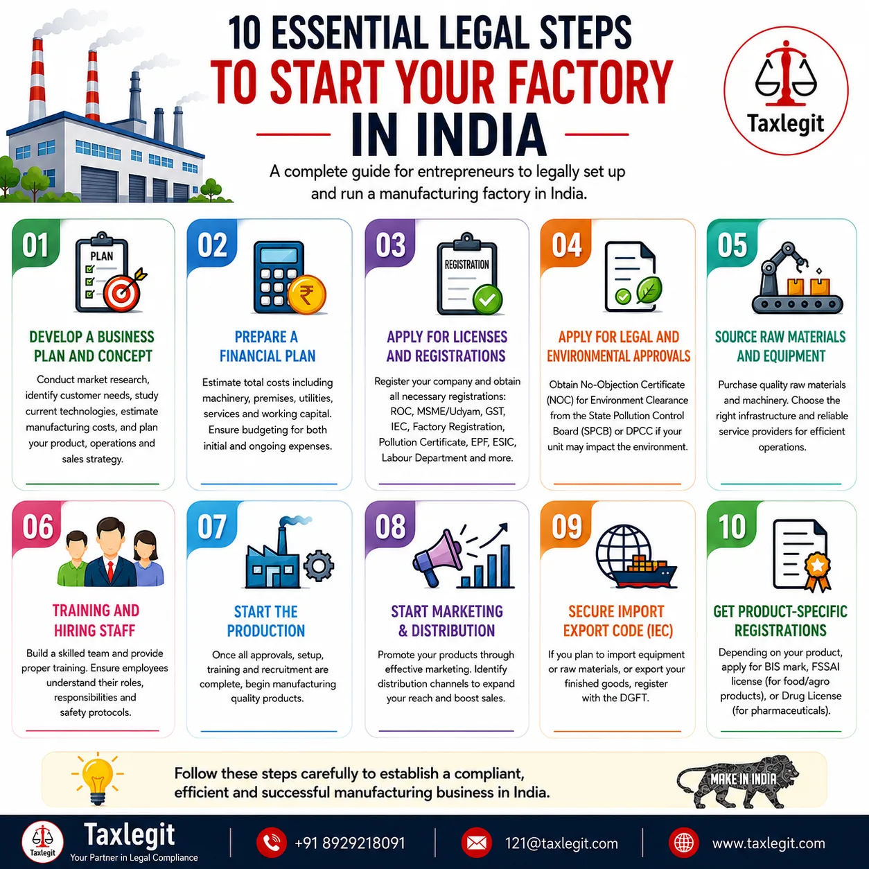  Step-by-Step Licensing Process for Manufacturers 