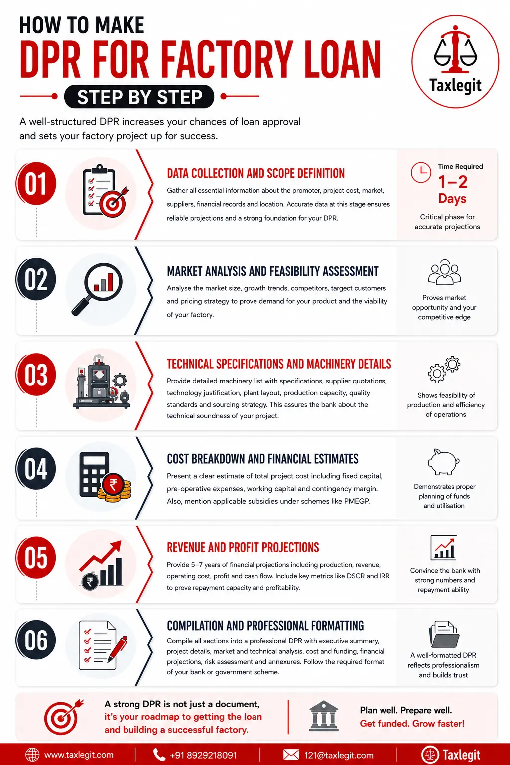 How to Make DPR for Factory Loan Step by Step