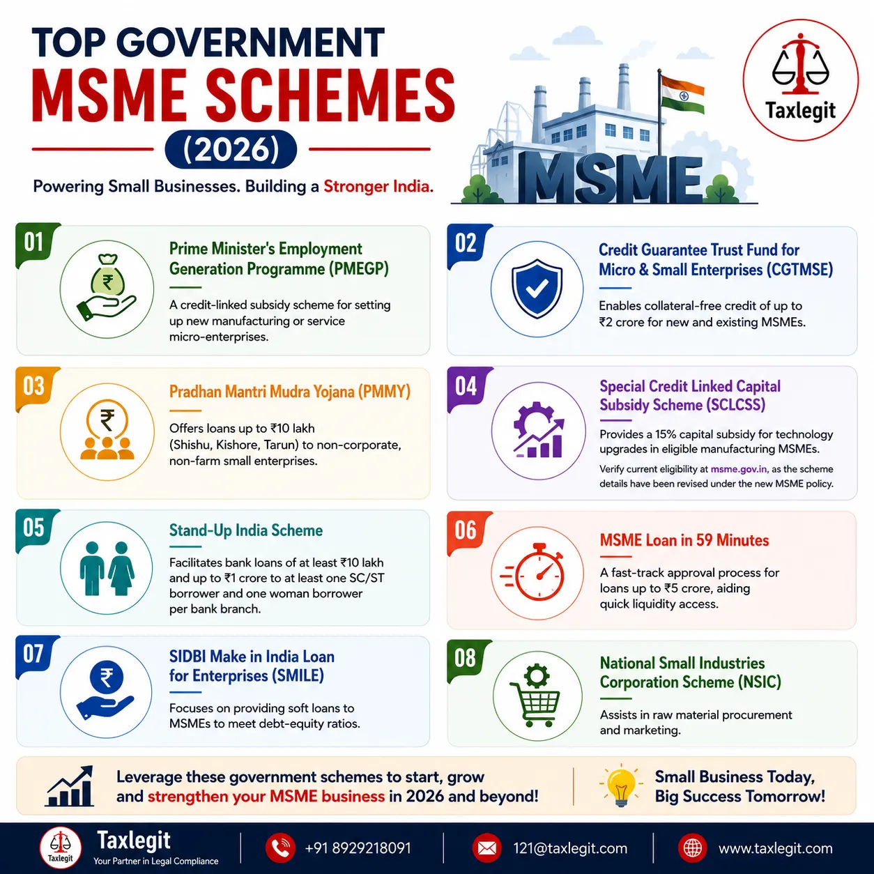 Top Government MSME Schemes (2026)