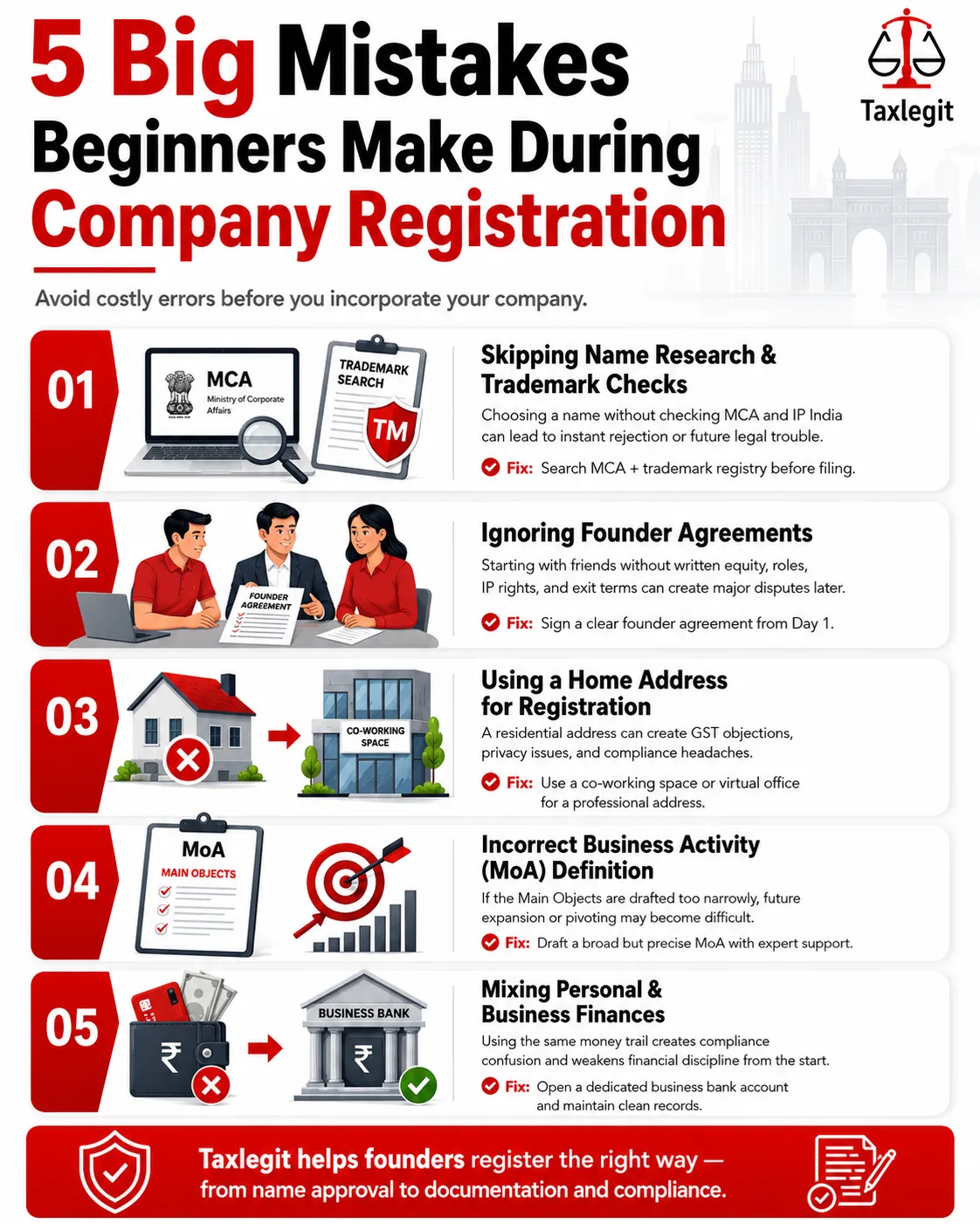5 Big Mistakes Beginners Make During Company Registration