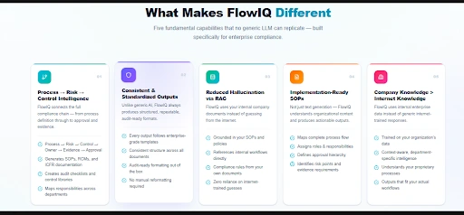 FLOWIQ Builds Connected Documentation