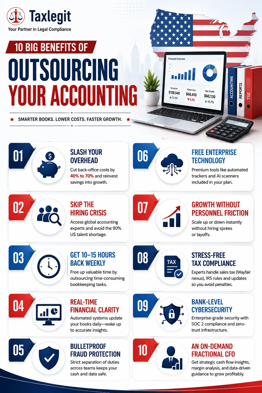 10 Big Benefits of Outsourcing Your Accounting