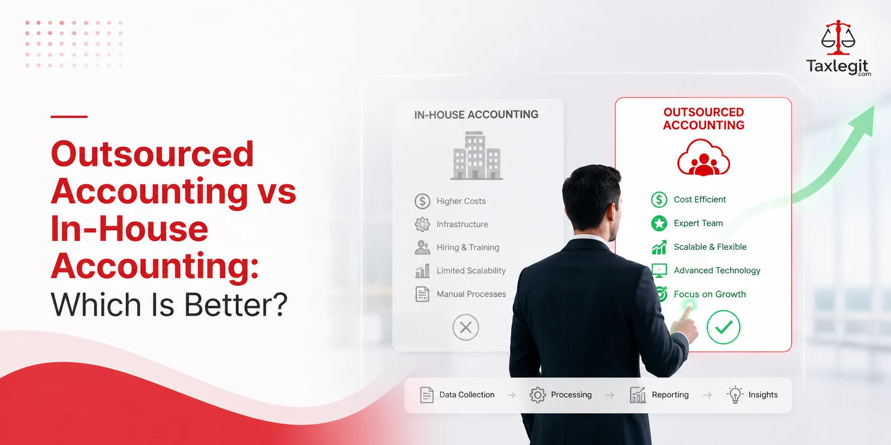 Outsourced Accounting vs In-House Accounting: Which Is Better?