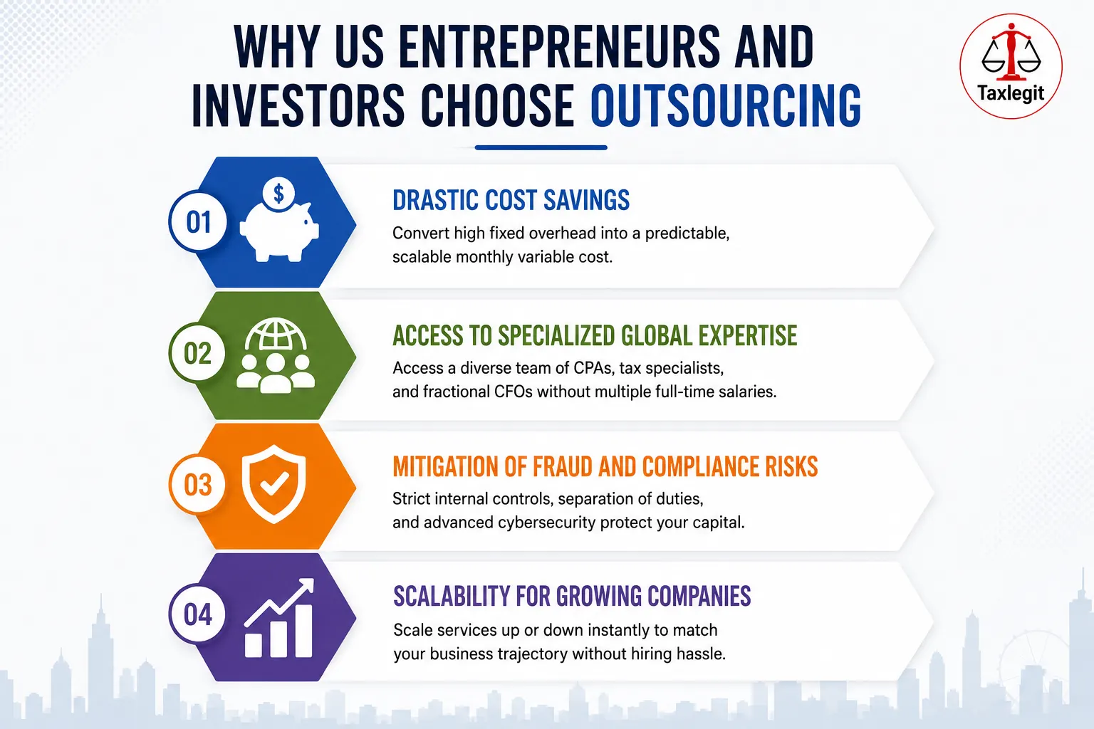 Why US Entrepreneurs and Investors Choose Outsourcing