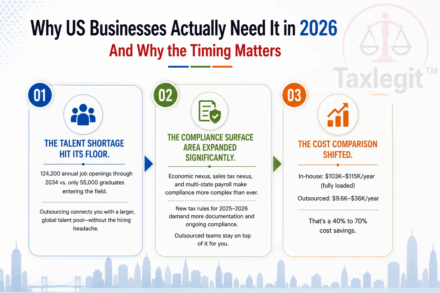 Why US Businesses Actually Need It in 2026 And Why the Timing Matters
