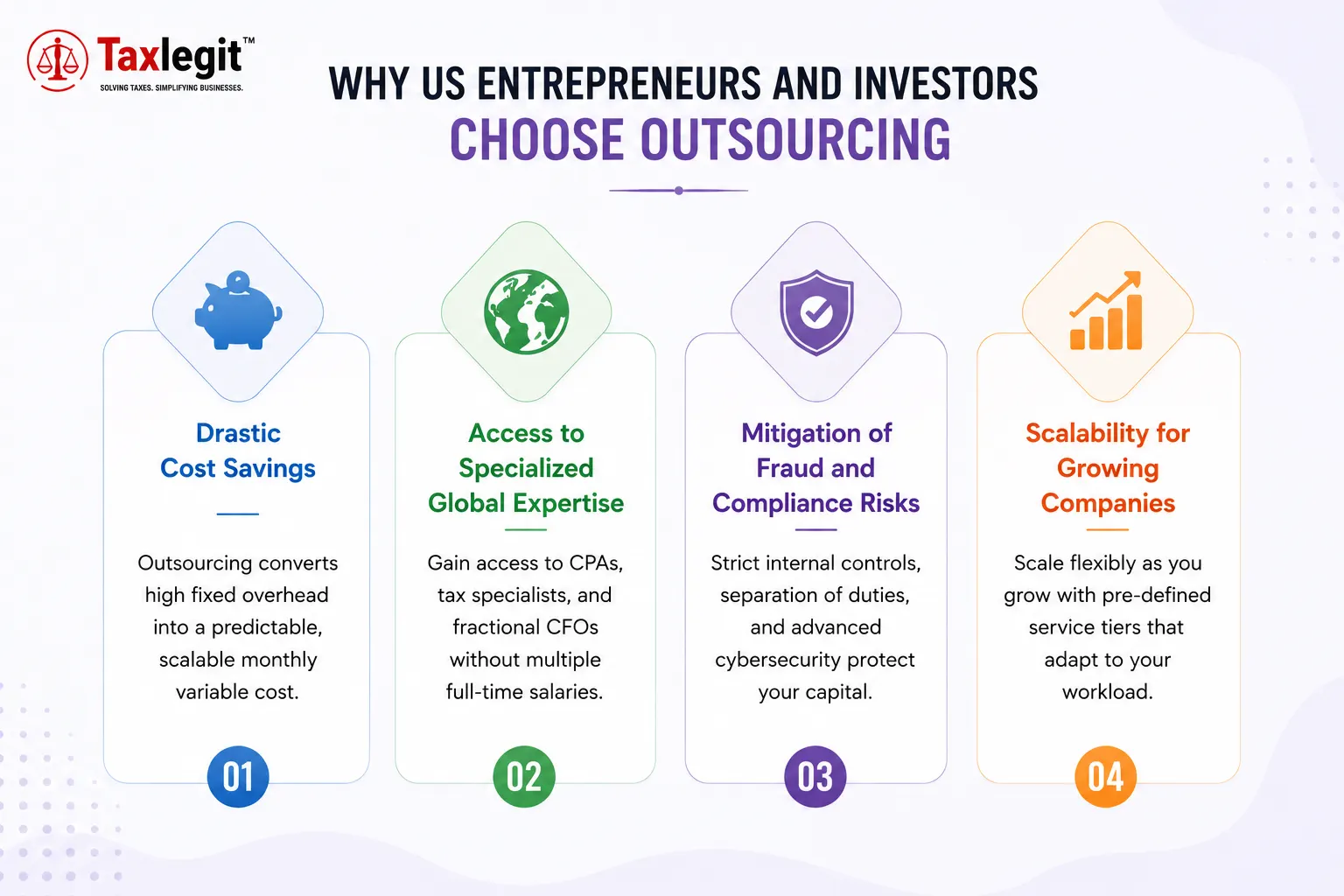 Why US Entrepreneurs and Investors Choose Outsourcing