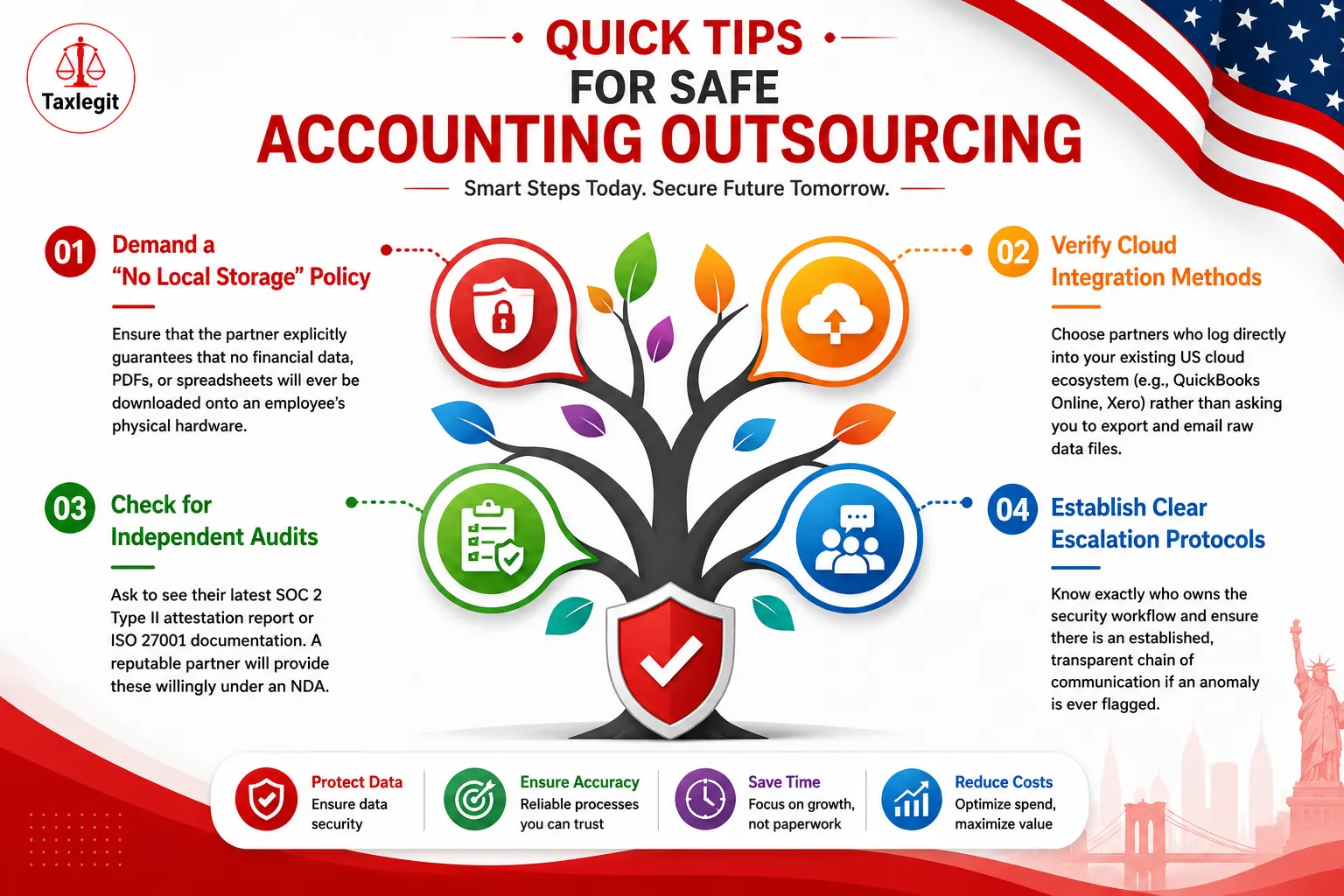 Quick Tips for Safe Accounting Outsourcing