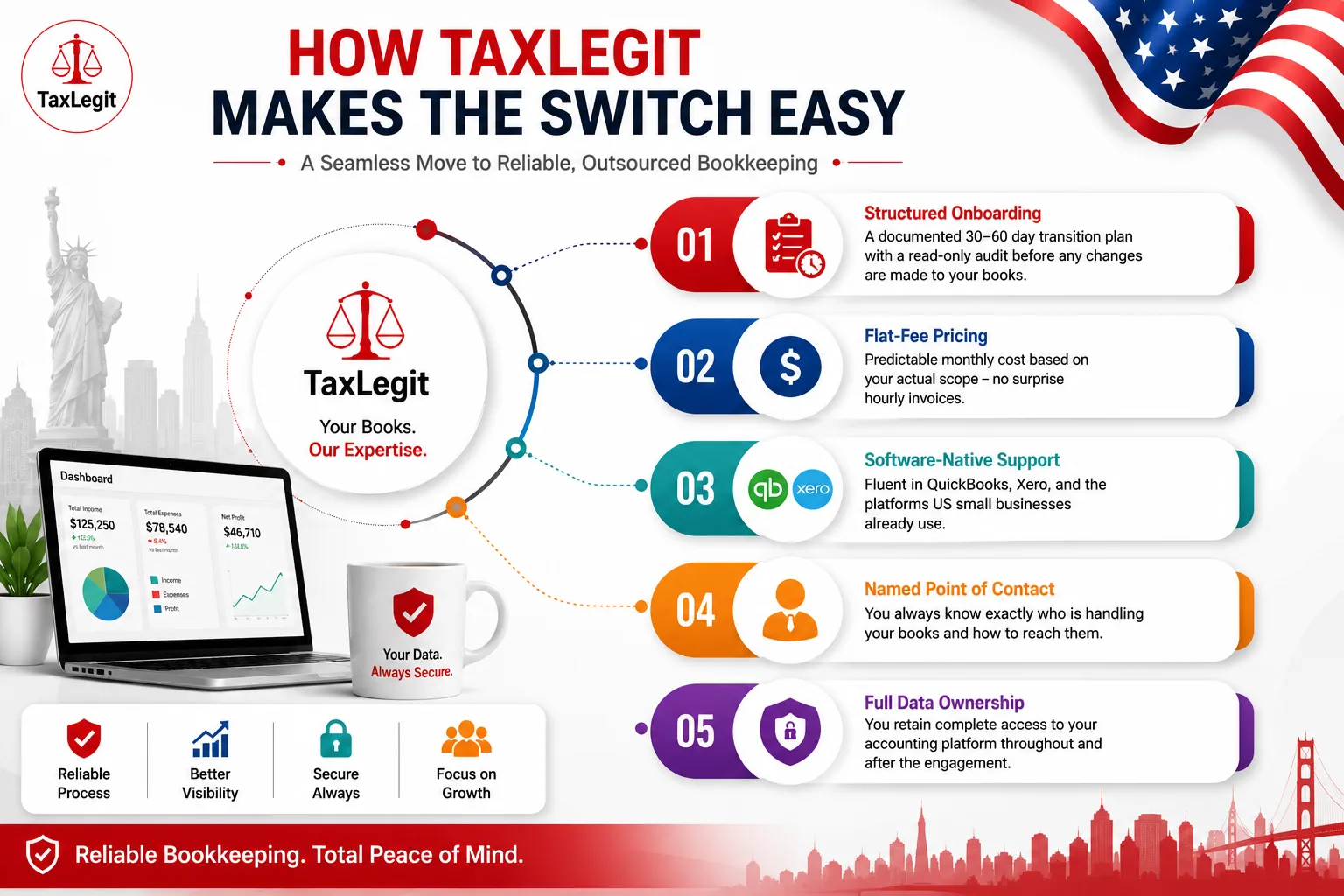 How TaxLegit Makes the Switch Easy