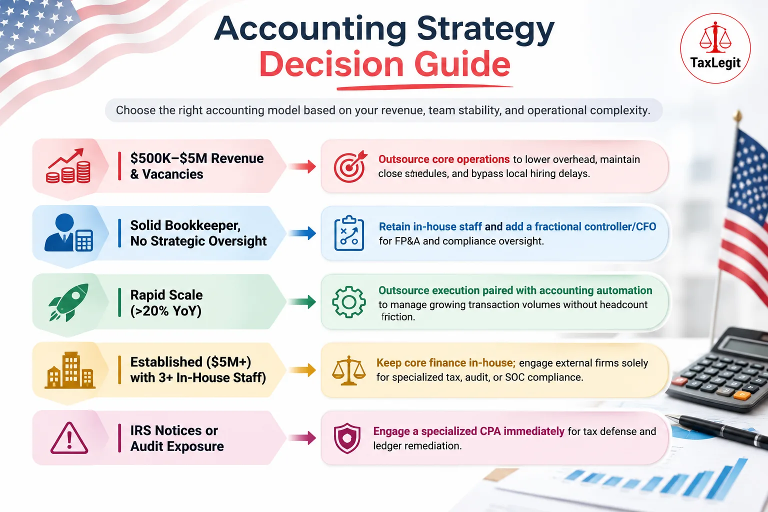 Accounting Strategy Decision Guide