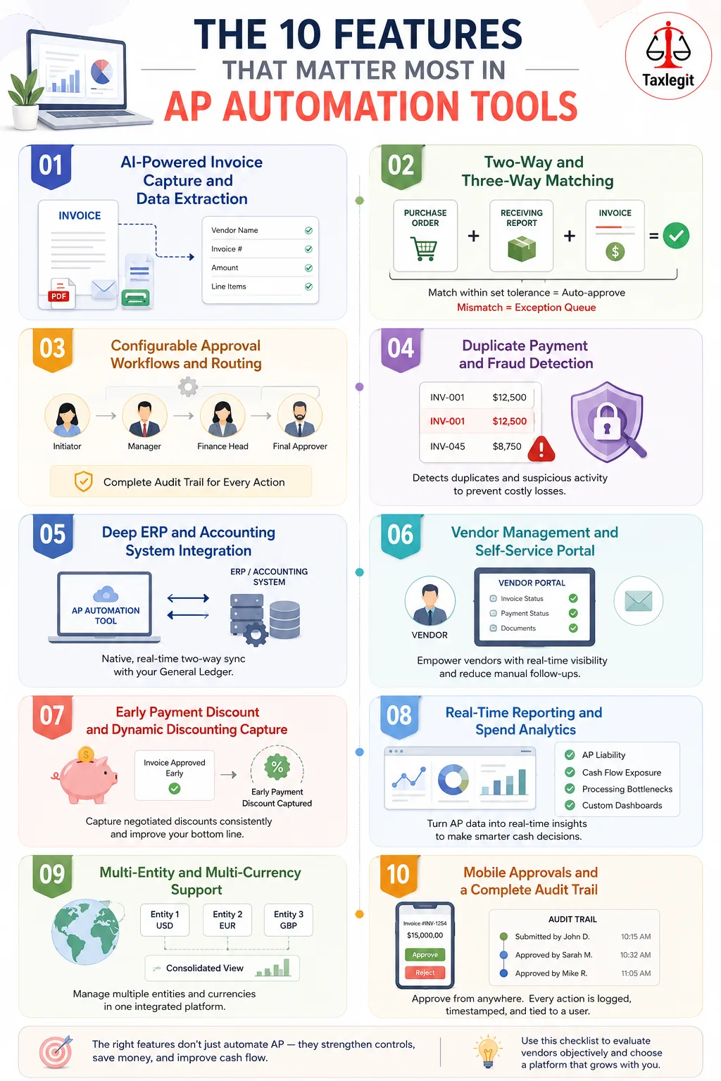 The 10 Features That Matter Most in AP Automation Tools